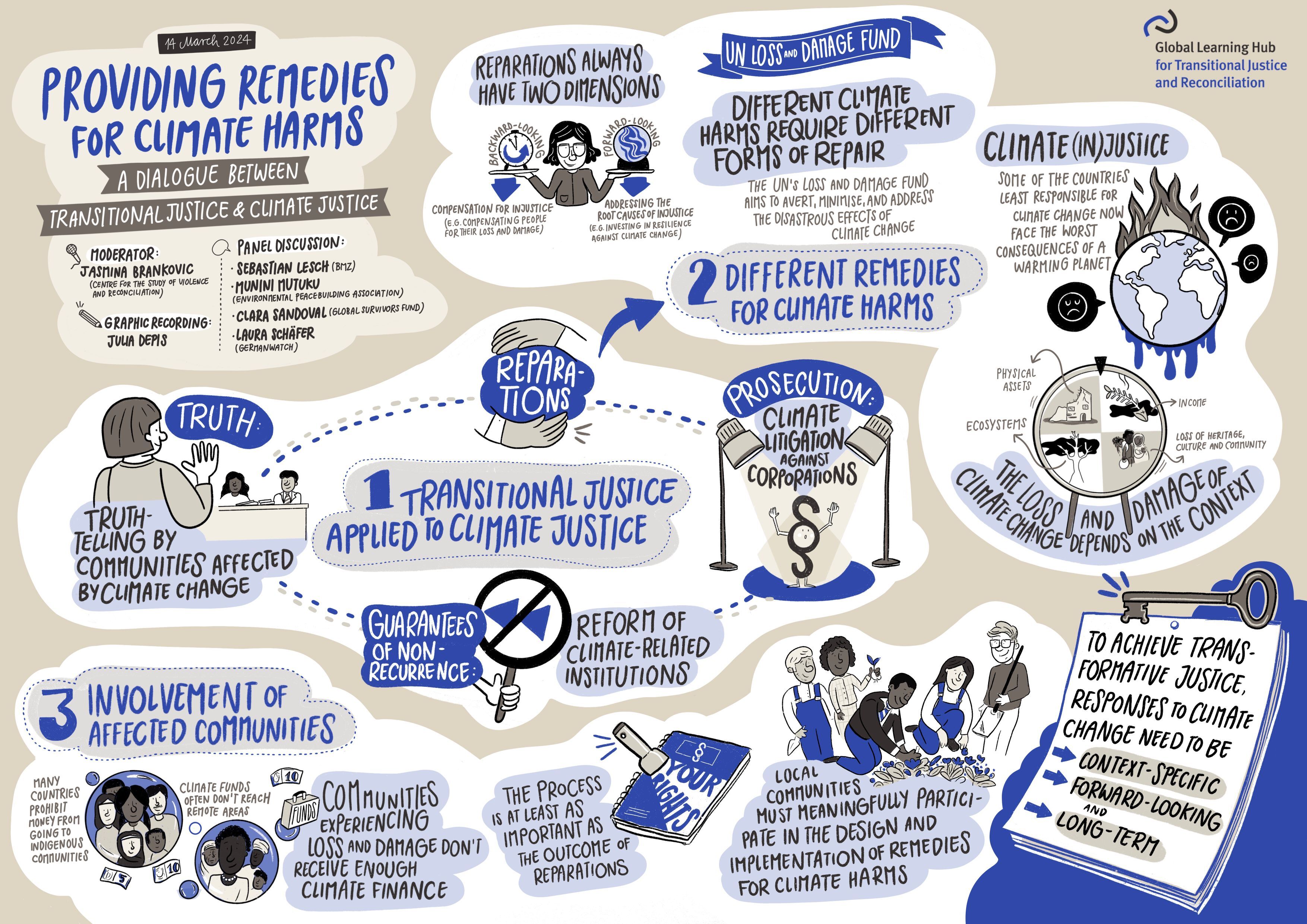A GRAPHIC RECORDING SUMMARISING THE MAIN ARGUMENTS (DOWNLOAD AVAILABLE BELOW)