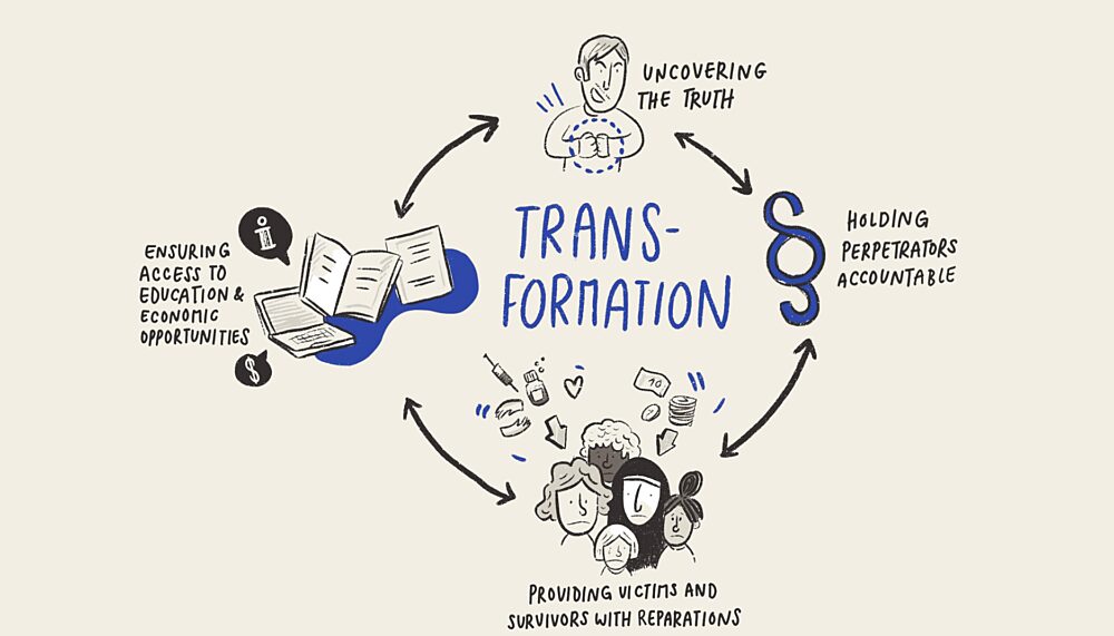 transitional justice essay topics