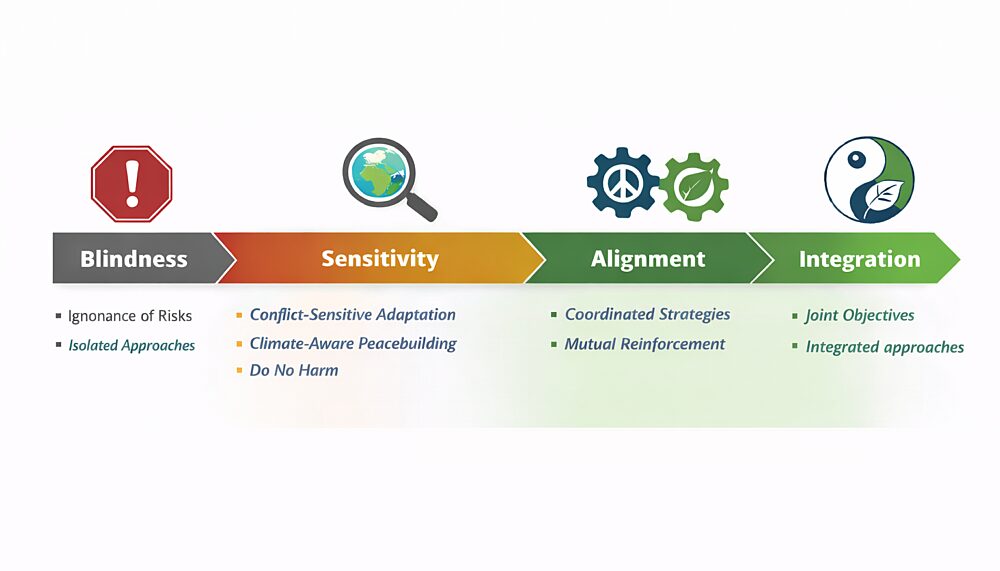 Over time, these approaches have moved from “blind” to “sensitive” approaches, but the real opportunity or “sweet spot” may lie in the greater alignment between both fields. January 2026.