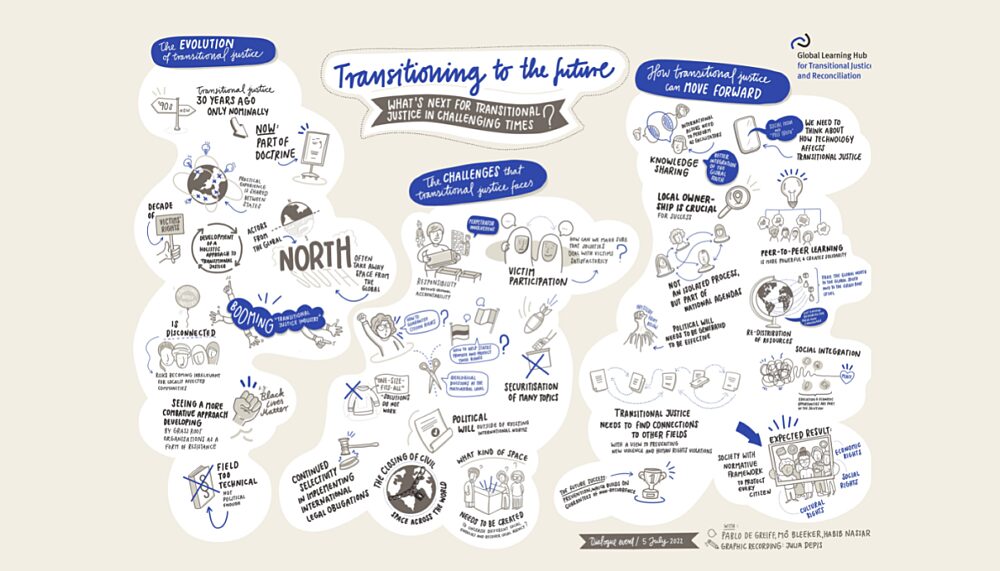 A graphic recording summarising the main arguments raised at the event (download in high quality available below)