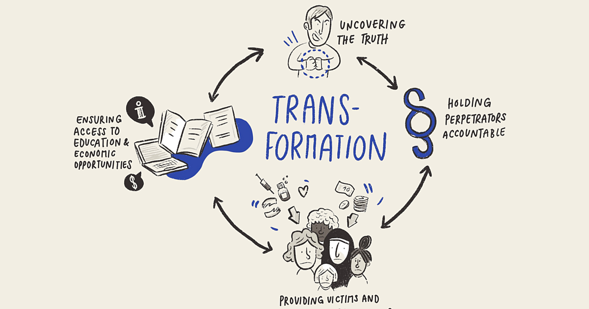 The Gender-transformative Potential Of Transitional Justice - Berghof ...